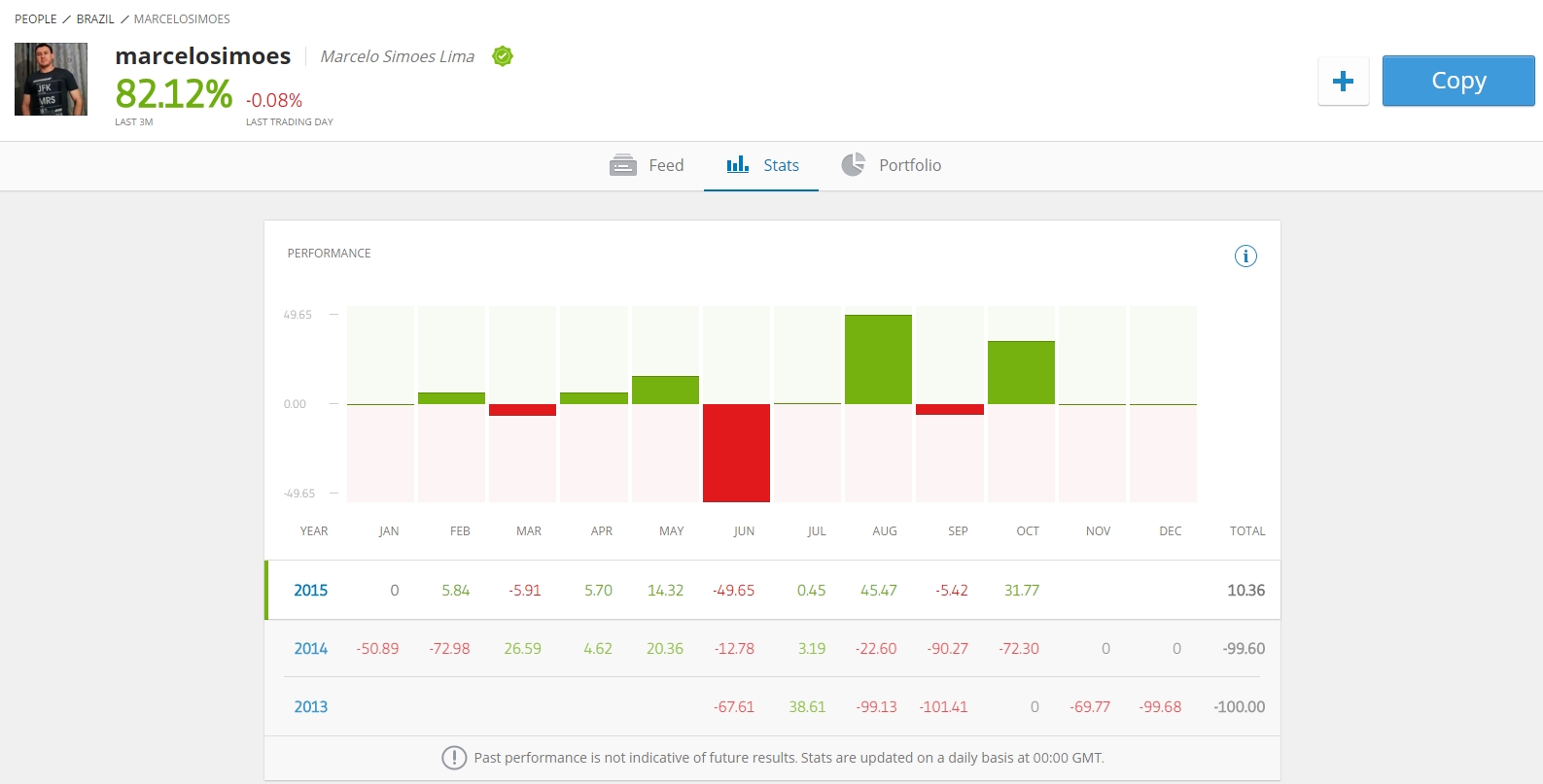 Brokers forex en panama