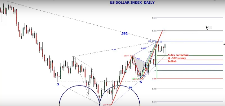 Jay lakhani forex trader