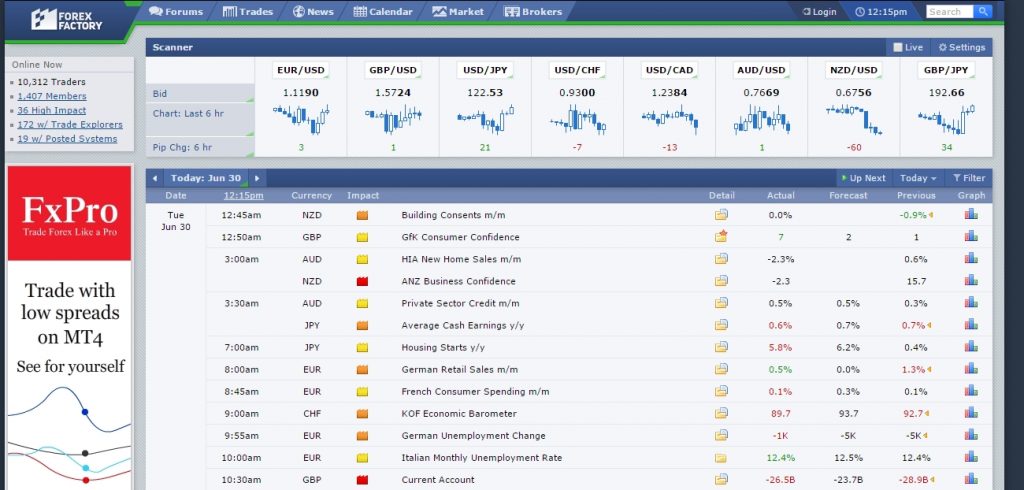 Planlagte nyheder, såsom offentliggørelse af nøgletal kan følges på forexfactory.com. Tidszonen kan sættes til dansk i øverste højre hjørne af siden.