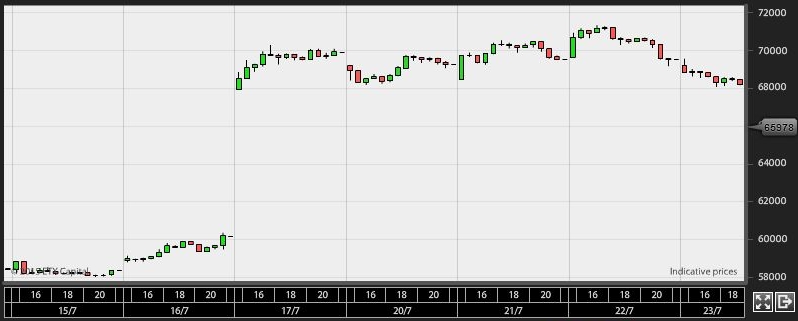 Island reversal - analyse af - Daytrader.dk