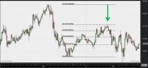 Fibonacci-niveauer i trading