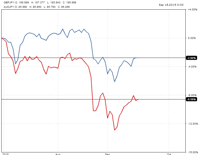 GBP