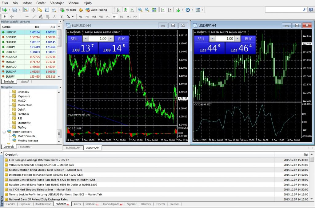 Metatrader 4 åbner med et overblik over de markeder, man senest havde fremme