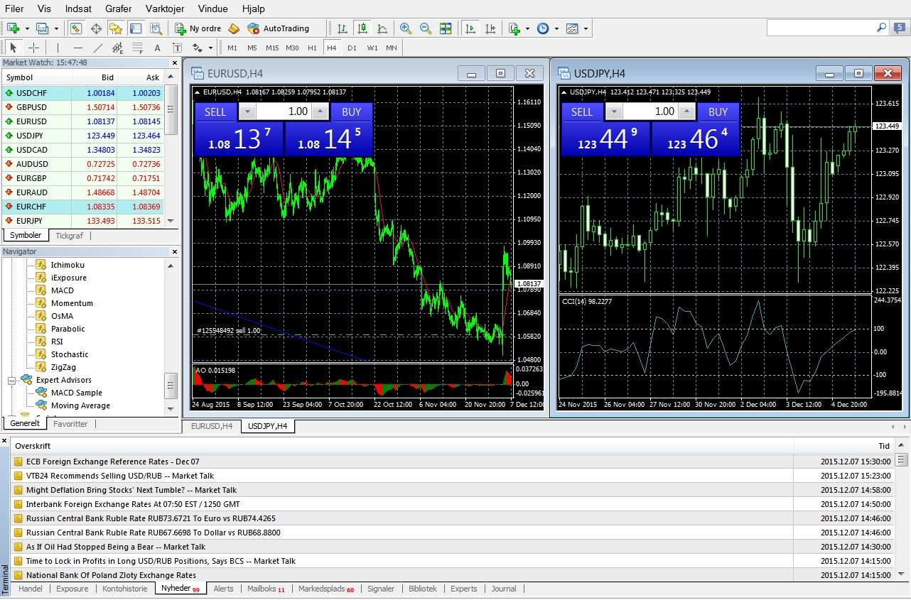 Anmeldelse - Metatrader 4 - Daytrader.dk