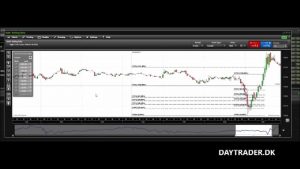 Beskyttet: Lektion 4 : Flere strategier til daytrading