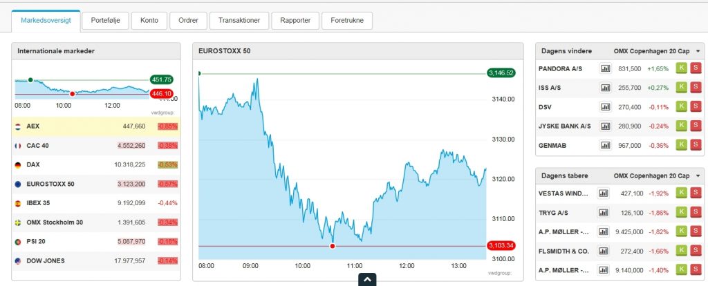 Forsiden efter login hos DEGIRO Webtrader