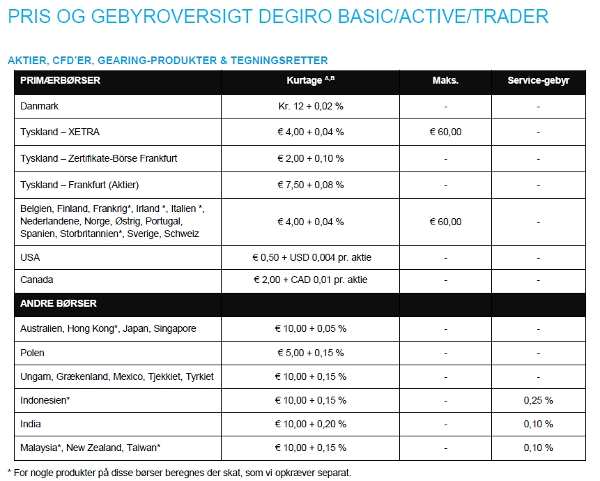 Priser hos DEGIRO
