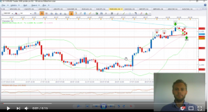 100 plus point, tabt profit, hedging samt ny approach