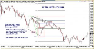 11. september 2001: En traders beretning.