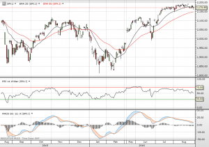 S&P500 – er det nu vi skal videre op?