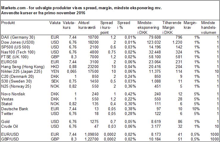 markets-tabel