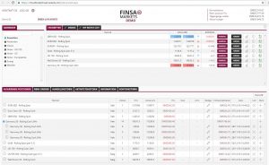 Finsa Markets – anmeldelse