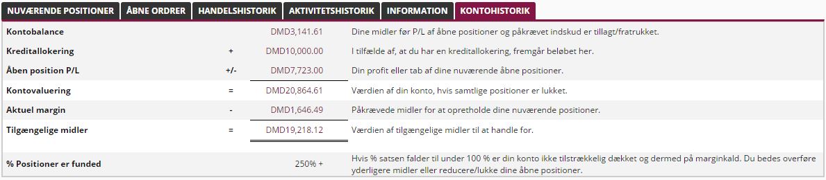 Kontohistorik – viser et her og nu billede af ens konto, marginbrug mv.