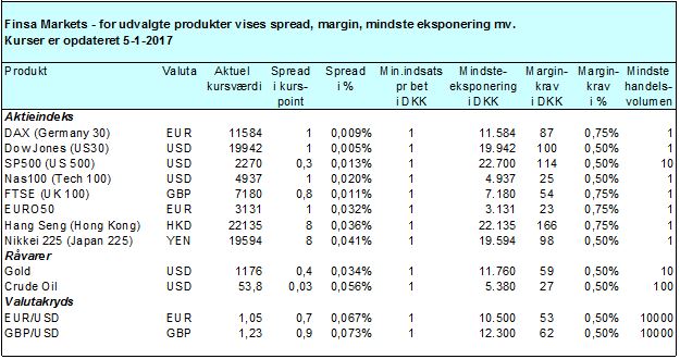 finsa-spreads-mv-pr-5-1-17