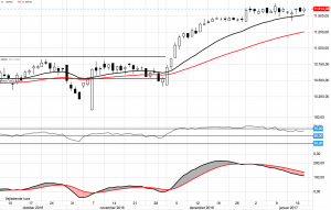 DAX: Tyder på mere optur