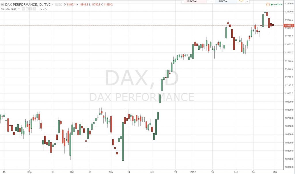 dax-candlesticks