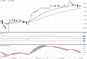 DAX: Afviser bunden af intervallet