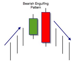 Bearish-Engulfing-Pattern