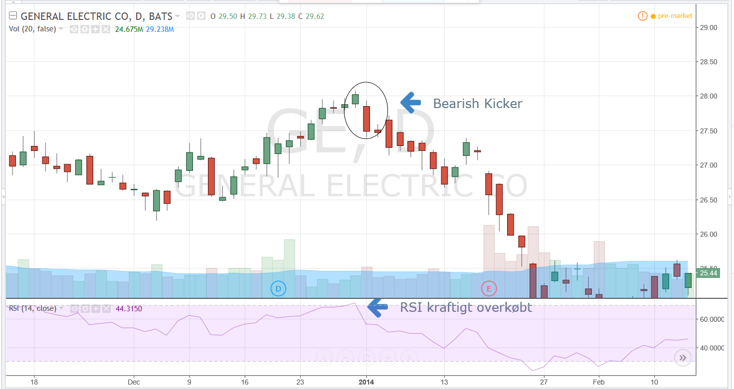 Bearish kicker - GE - 2014 jan - daily