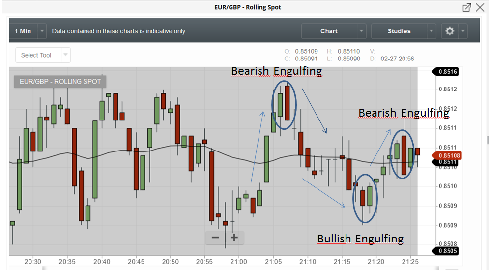 EURGBP Engulfing signaler - 1-3-2017 - snipping