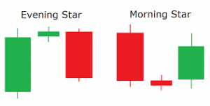 Evening Star og Morning Star – Solnedgang og solopgang på markedet