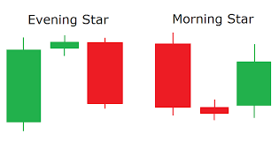 Evening and morning star