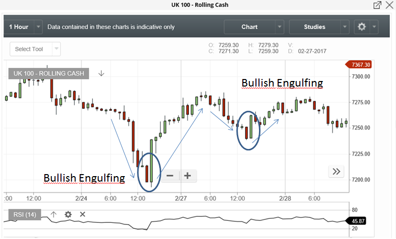 FTSE 1 hour - med tekst