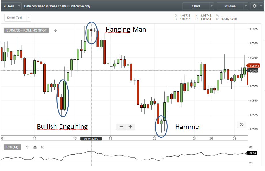 Hangin Man Eurusd 4T 16 feb 17 med markering