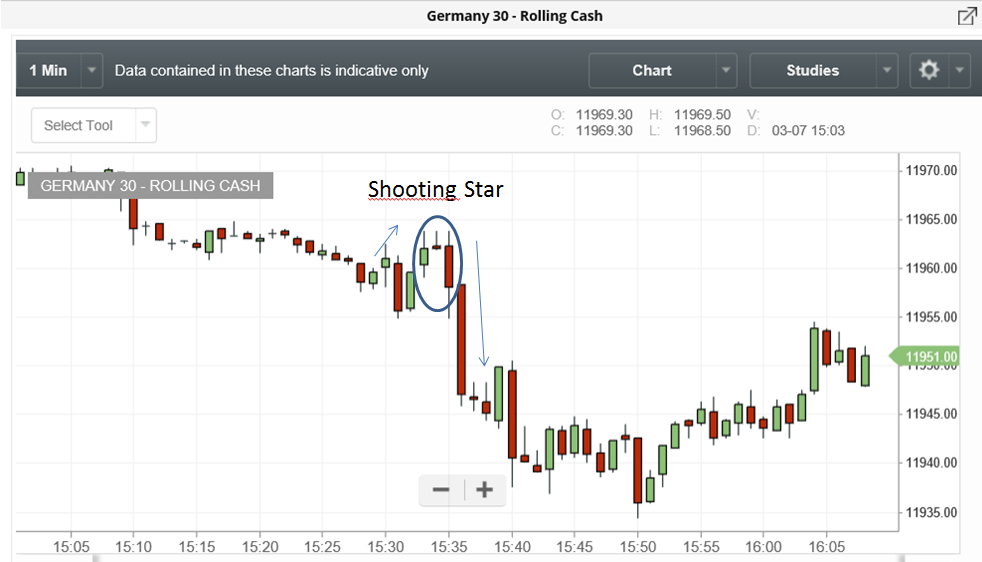 Shooting star - dax 1 min - 7-3-17 med tekst