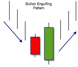 bullish-engulfing-pattern