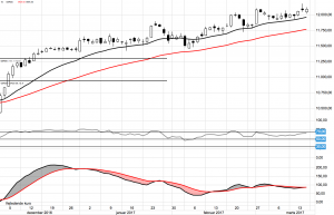 DAX på vej mod all time high