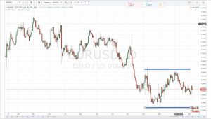 Tom Hougaard er short i Euro-dollar