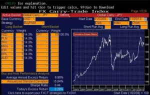 Webinar: John Hardy analyserer forex