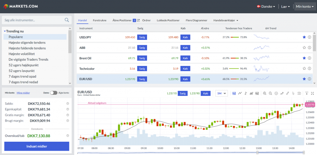 markets