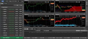 cTrader – effektivt handelssoftware