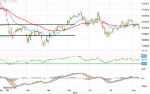 Stort fald: Åbner short-position i DAX