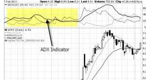 Tom Hougaard: ADX-indikatoren er noget fis