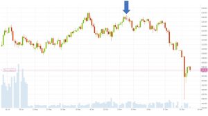 Tom Hougaard tager gevinsten i dollar-yen