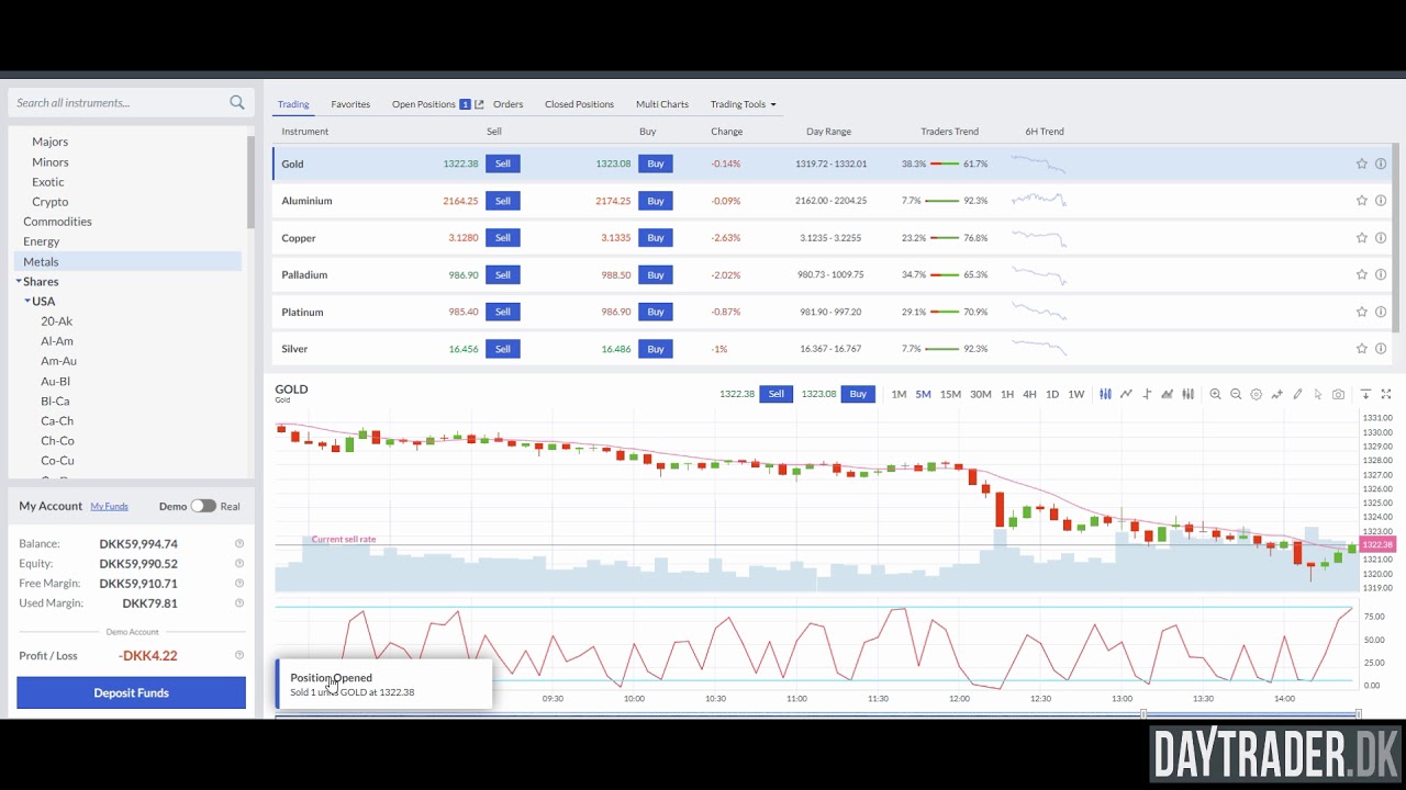 Kryptovaluta Teknisk Handel
