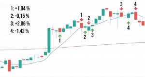 Backtest for dummies – løsningen på dine tradingproblemer