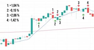 Backtest for dummies – løsningen på dine tradingproblemer