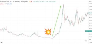 Strategi: Sådan finder du en aktieraket