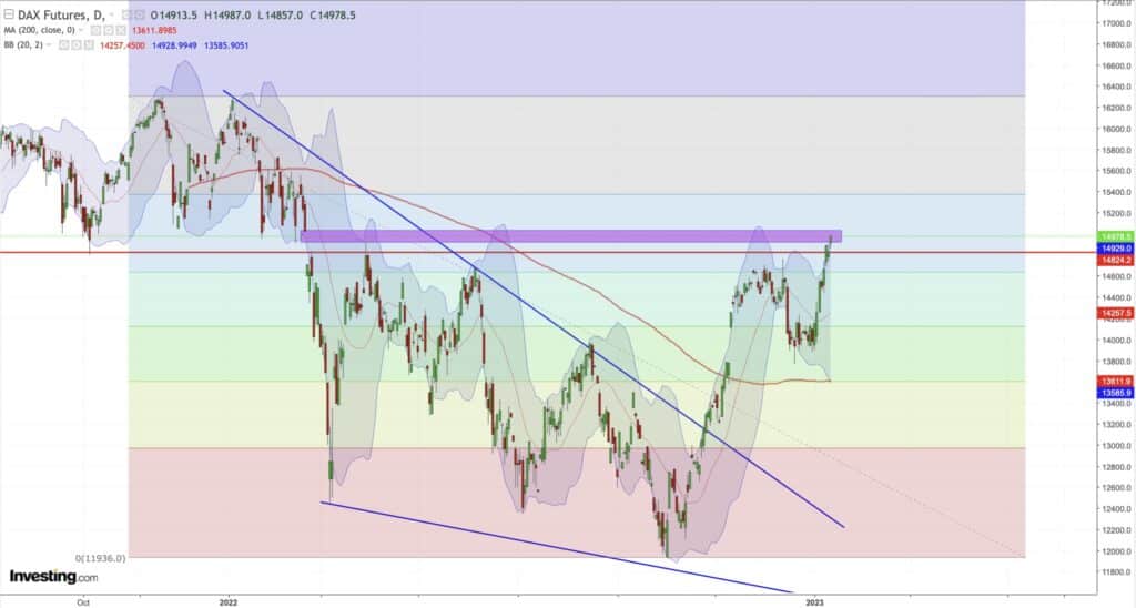 Kilde: https://northmantrader.com/