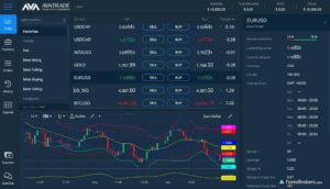 Avatrade – anmeldelse