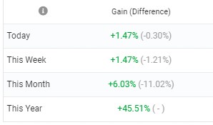 Kendt dansk daytrader kan nu kopieres på eToro