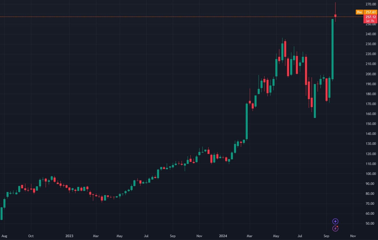 De bedste aktier 2025 mulige aktieraketter i det nye år Daytrader.dk