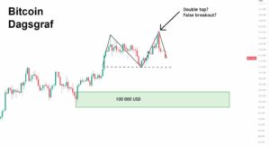 Bitcoin står foran svag september. Bullrun til oktober 🚀