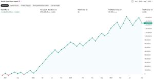 Her kan det være optimalt at købe Novo Nordisk