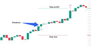 Ny strategi scorer kassen, når guld trender