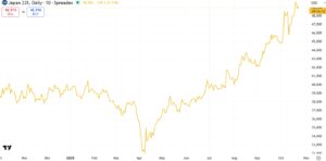 Har du også vundet stort på Takaichi-trading?